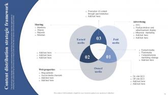 Positioning Brand With Effective Content And Social Media Marketing Strategy ppt template strategy CD