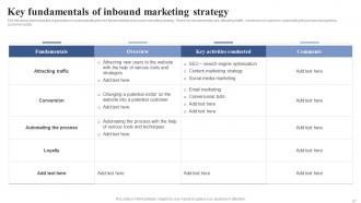 Positioning Brand With Effective Content And Social Media Marketing Strategy ppt template strategy CD