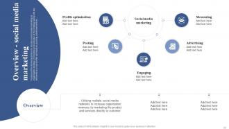 Positioning Brand With Effective Content And Social Media Marketing Strategy ppt template strategy CD