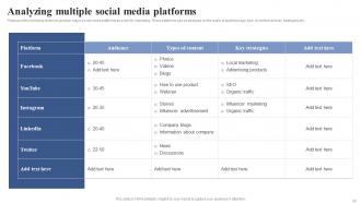 Positioning Brand With Effective Content And Social Media Marketing Strategy ppt template strategy CD