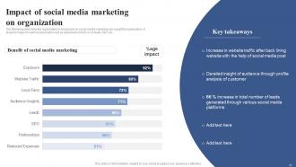 Positioning Brand With Effective Content And Social Media Marketing Strategy ppt template strategy CD