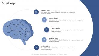 Positioning Brand With Effective Content And Social Media Marketing Strategy ppt template strategy CD