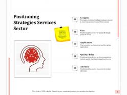 Positioning Strategy Powerpoint Presentation Slides