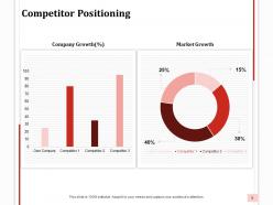 Positioning Strategy Powerpoint Presentation Slides