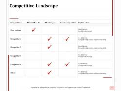 Positioning Strategy Powerpoint Presentation Slides