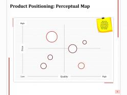 Positioning Strategy Powerpoint Presentation Slides