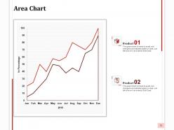 Positioning Strategy Powerpoint Presentation Slides