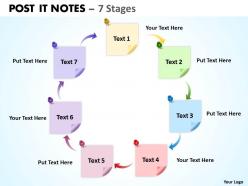 Post it notes 7 stages 11