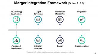 Post Merger Integration Framework And Challenges PowerPoint Presentation Slides