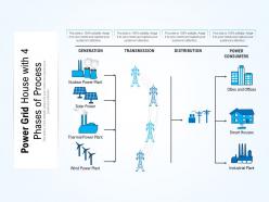 Power grid house with 4 phases of process