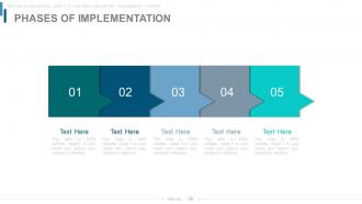 Power of the quarterly business review powerpoint presentation with slides