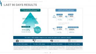 Power of the quarterly business review powerpoint presentation with slides