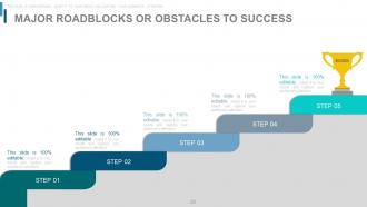 Power of the quarterly business review powerpoint presentation with slides