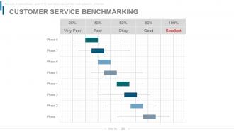 Power of the quarterly business review powerpoint presentation with slides