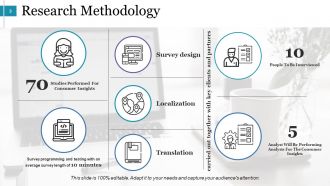 Predictive Analysis Powerpoint Presentation Slides