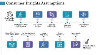 Predictive Analysis Powerpoint Presentation Slides