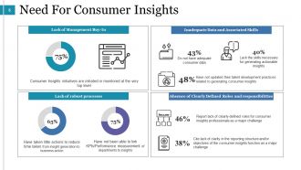 Predictive Analysis Powerpoint Presentation Slides