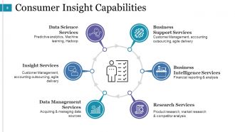 Predictive Analysis Powerpoint Presentation Slides