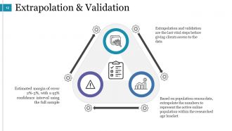 Predictive Analysis Powerpoint Presentation Slides