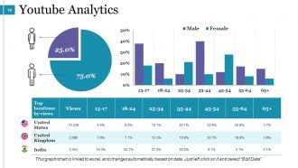 Predictive Analysis Powerpoint Presentation Slides