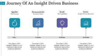 Predictive Analysis Powerpoint Presentation Slides