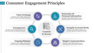 Predictive Analysis Powerpoint Presentation Slides