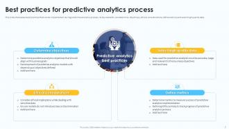 Predictive Analytics For Data Driven Business Decision Making Powerpoint Presentation Slides AI CD Impactful Editable