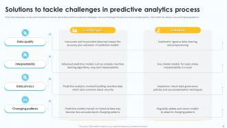 Predictive Analytics For Data Driven Business Decision Making Powerpoint Presentation Slides AI CD Downloadable Editable