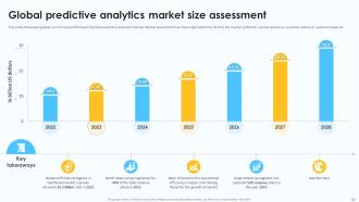 Predictive Analytics For Data Driven Business Decision Making Powerpoint Presentation Slides AI CD Compatible Editable