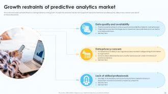 Predictive Analytics For Data Driven Business Decision Making Powerpoint Presentation Slides AI CD Interactive Editable