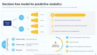 Predictive Analytics For Data Driven Business Decision Making Powerpoint Presentation Slides AI CD Unique Impactful