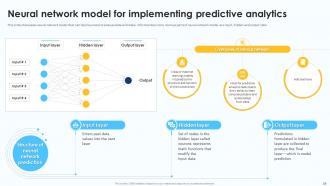 Predictive Analytics For Data Driven Business Decision Making Powerpoint Presentation Slides AI CD Content Ready Impactful