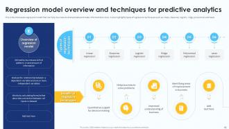 Predictive Analytics For Data Driven Business Decision Making Powerpoint Presentation Slides AI CD Editable Impactful