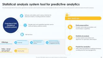 Predictive Analytics For Data Driven Business Decision Making Powerpoint Presentation Slides AI CD Professional Impactful