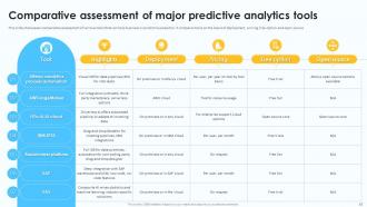 Predictive Analytics For Data Driven Business Decision Making Powerpoint Presentation Slides AI CD Colorful Impactful