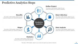 Predictive Modelling Powerpoint Presentation Slides