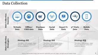 Predictive Modelling Powerpoint Presentation Slides