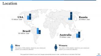 Predictive Modelling Powerpoint Presentation Slides