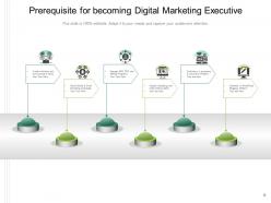 Prerequisite representing business process marketing effective opportunity structure location