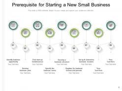 Prerequisite representing business process marketing effective opportunity structure location