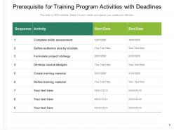 Prerequisite representing business process marketing effective opportunity structure location