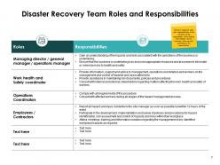 Prevention And Mitigation In Disaster Management Powerpoint Presentation Slides