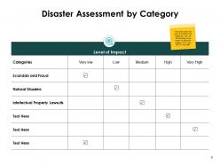 Prevention And Mitigation In Disaster Management Powerpoint Presentation Slides