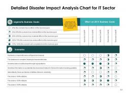 Prevention And Mitigation In Disaster Management Powerpoint Presentation Slides