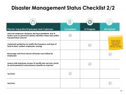 Prevention And Mitigation In Disaster Management Powerpoint Presentation Slides