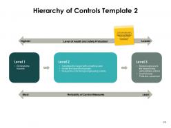 Prevention And Mitigation In Disaster Management Powerpoint Presentation Slides