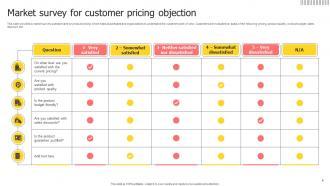 Price Objection Powerpoint Ppt Template Bundles Editable Impressive