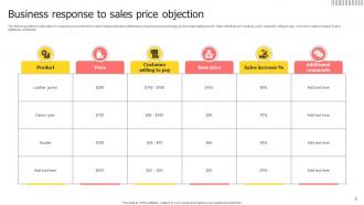 Price Objection Powerpoint Ppt Template Bundles Downloadable Impressive