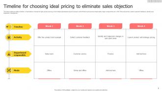 Price Objection Powerpoint Ppt Template Bundles Compatible Impressive