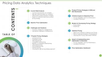 Pricing Data Analytics Techniques Powerpoint Presentation Slides